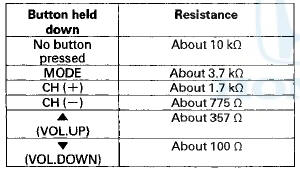 4. If the resistance is not as specified, replace the audio