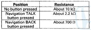 3. If the resistance is not as specified, replace the voice