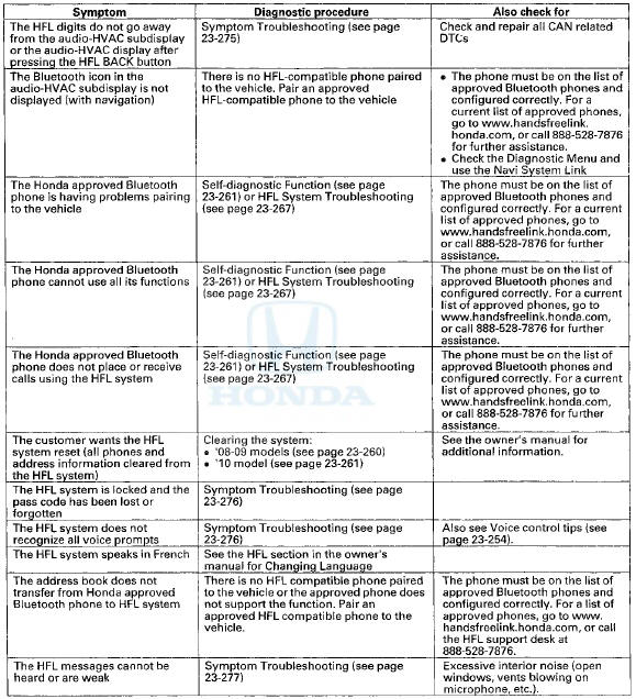 System Description