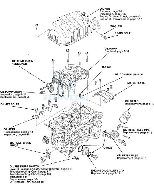 Symptom Troubleshooting Index