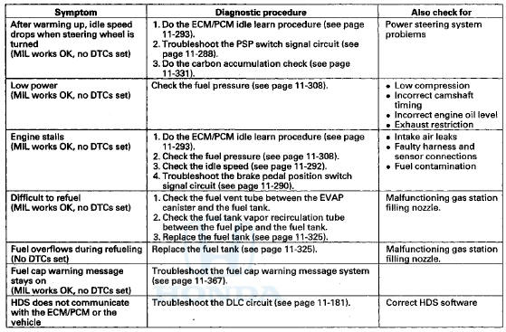 System Description