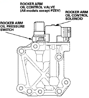 PZEV model (Intake and exhaust valve VTEC)