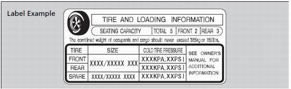 This figure includes the total weight of all occupants, cargo, and