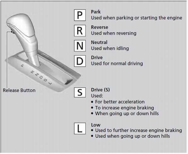 You cannot turn the ignition switch to LOCK