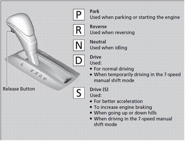 You cannot turn the ignition switch to LOCK