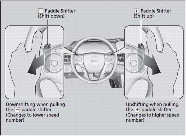 Each paddle shift operation makes a single speed