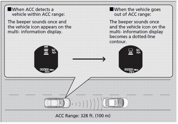 If the vehicle ahead of you slows down abruptly, or if