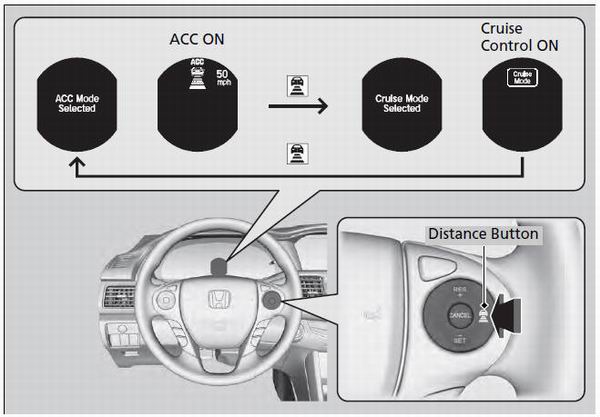 Always be aware which mode you are in. When you