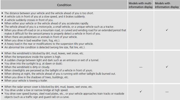 Lane Departure Warning (LDW)*