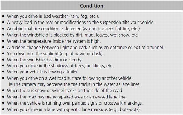 VSA® (Vehicle Stability Assist), aka ESC(Electronic Stability Control), System