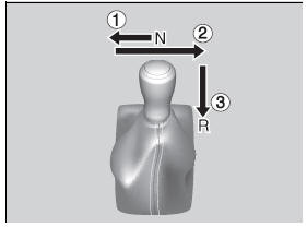 1. Depress the clutch pedal, move the shift