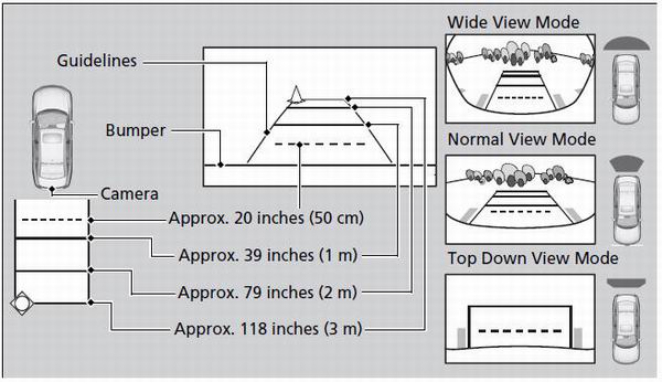 You can view three different camera angles on the rearview display. Press the