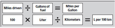 In Canada, posted fuel economy numbers are