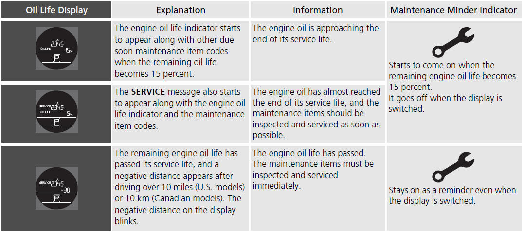 • Maintenance Service Items