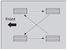 Rotate the tires as shown here.