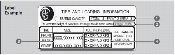 The tire and loading information label attached to the