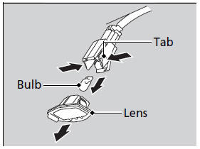 2. Remove the lens by pushing the tabs.