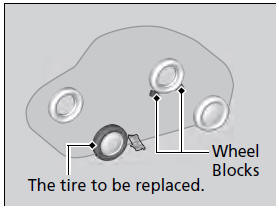 4. Place a wheel block or rock in front and rear