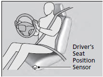 The driver's advanced front airbag system