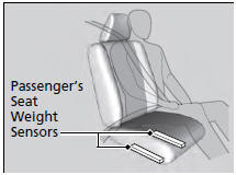 The passenger's advanced front airbag system