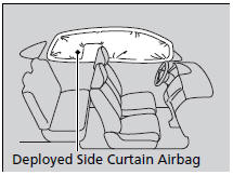 The side curtain airbag is designed to deploy