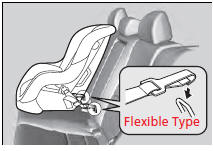 2. Place the child seat on the vehicle seat then