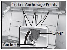 1. Locate the appropriate tether anchorage