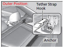 2. Raise the head restraint to its highest