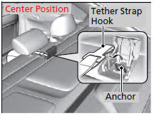 3. Secure the tether strap hook onto the