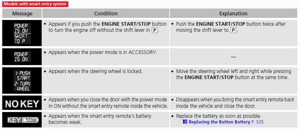 Multi-Information Display Warning andInformation Messages