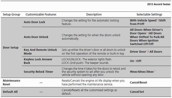 • Example of customization settings