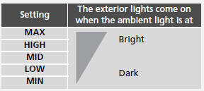 • Headlight Integration with Wiper*