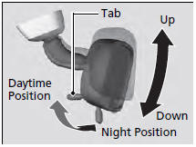 Flip the tab to switch the position.