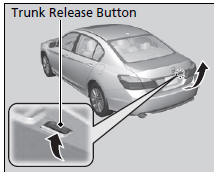 Press the trunk release button: