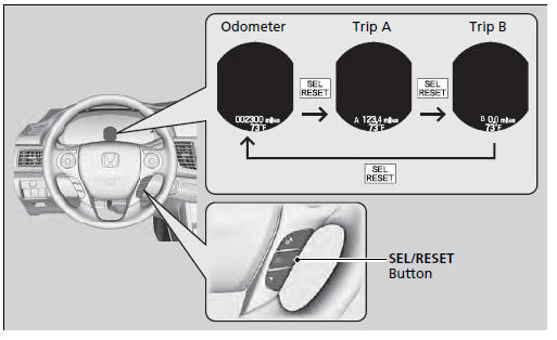 • Odometer