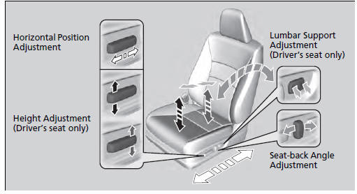 • Adjusting the front manual seat(s)*