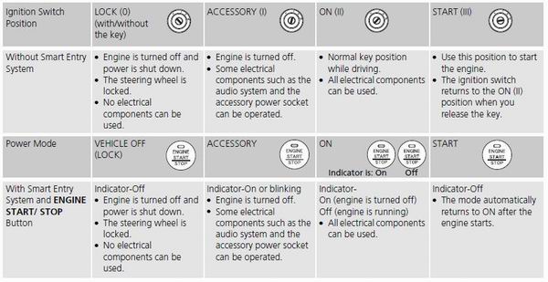Turn Signals
