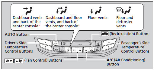 Use the system when the engine is running.