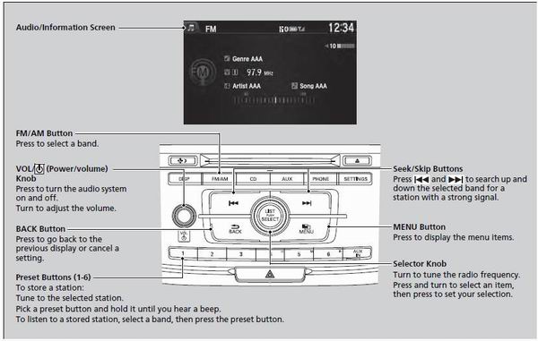 The ST indicator appears on the display indicating
