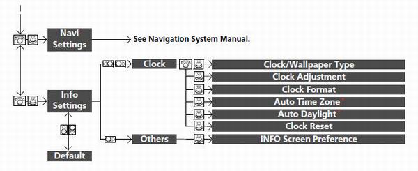 • List of customizable options