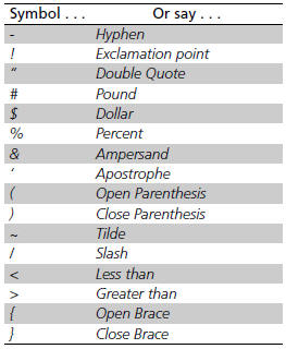 • Accented letters