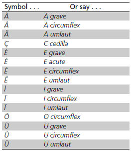 • Punctuation marks