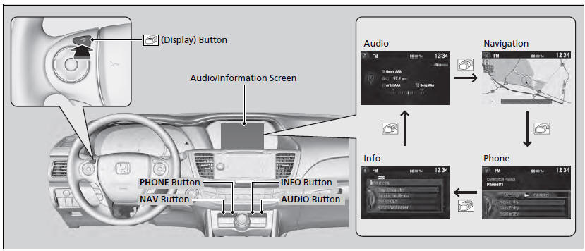 You can also use the AUDIO, NAV, PHONE and