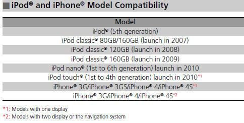 This system may not work with all software versions