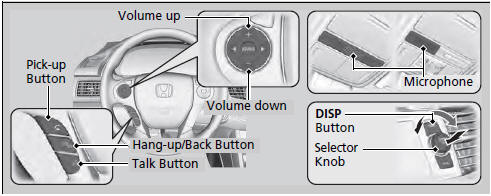 (Pick-up) button: Press