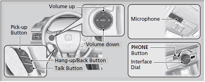 (Pick-up) button: Press