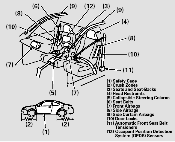 Your Vehicle’s Safety Features