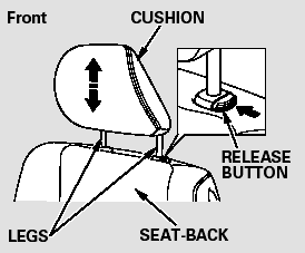 Adjusting the Head Restraint