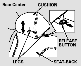 Removing the Head Restraint