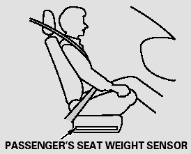 The passenger’s advanced front